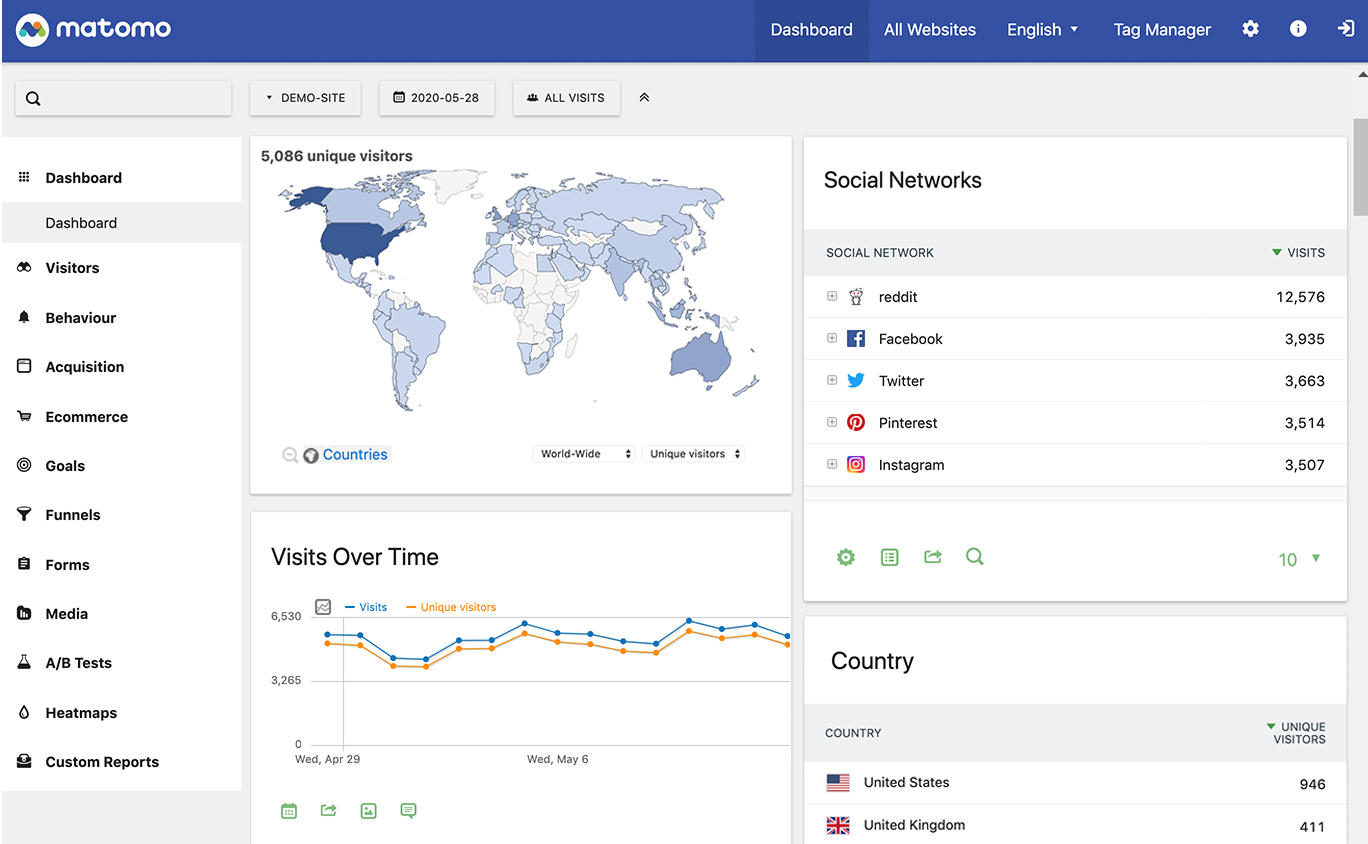 Preview of Privacy-first Google Analytics Alternative - App & Web Analytics - Matomo