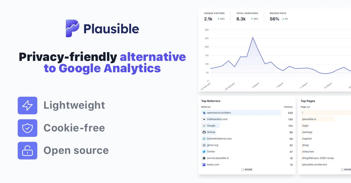 Preview of Plausible Analytics | Simple, privacy-friendly Google Analytics alternative