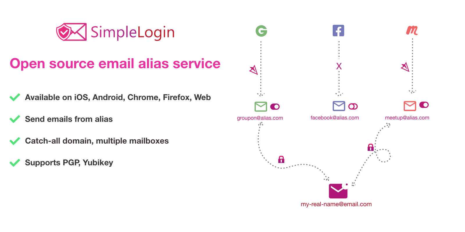 Preview of SimpleLogin | Open source anonymous email service