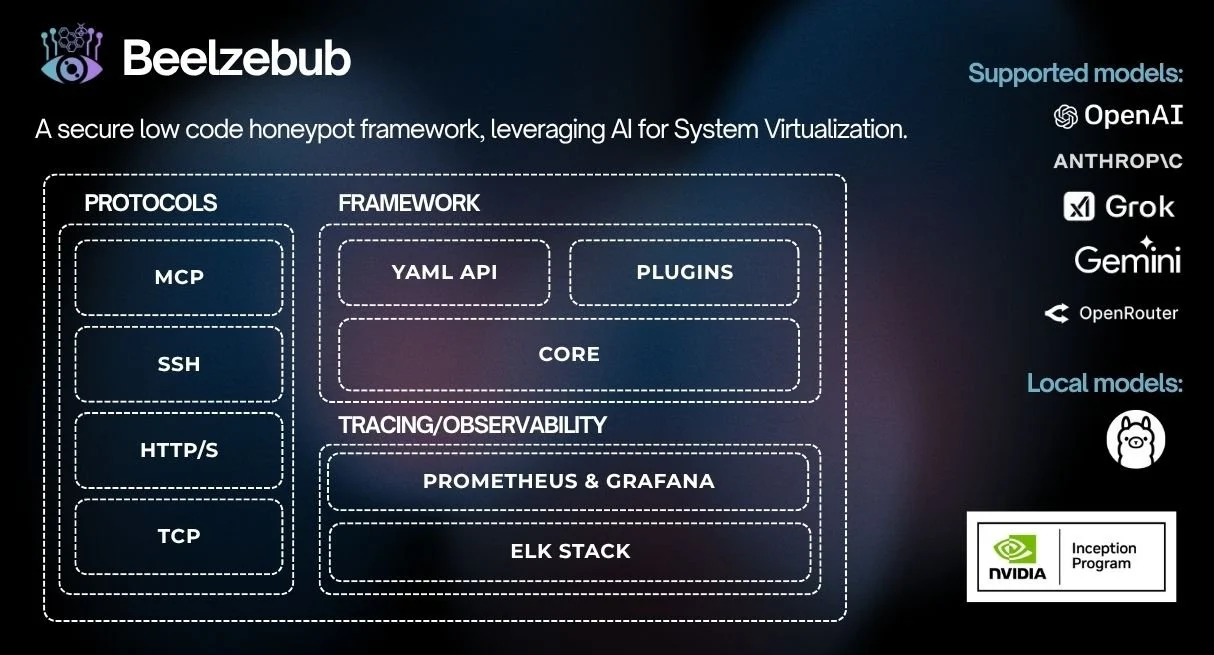 Preview of Beelzebub | AI-Native security platform
