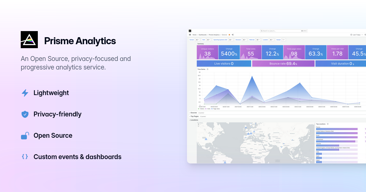 Preview of Prisme Analytics | Customizable, privacy-friendly Google Analytics alternative