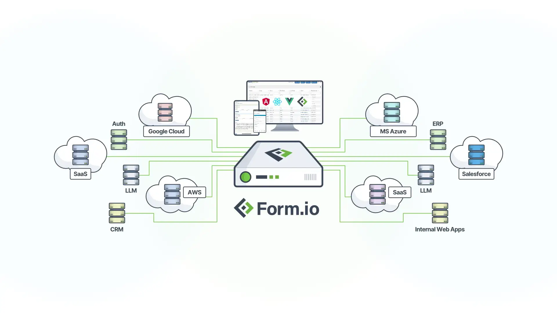 Preview of Build Forms, APIs, and Agentic Workflows with One Self-Hosted Developer Productivity Platform - Form.io